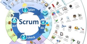 Mettre en œuvre la méthode Agile Scrum pour réussir vos projets de Marketing et Communication